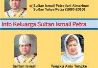 Terkilan dengan dakwaan sultan kelantan, sultan muhammad v yang menafikan statusnya sebagai bapa kepada anak mereka, rihana oksana gorbatenko mencabar baginda melakukan ujian dna terhadap bayi berkenaan. Sultan Muhammad V Encikshino Com