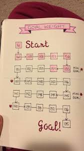 Pin On Journaling