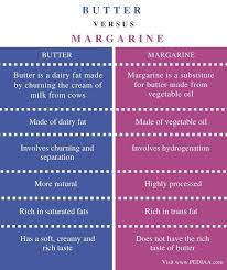 Because it's made from vegetable oils butter is high in saturated fats while margarine is rich in polyunsaturated fats. What Is The Difference Between Butter And Margarine Pediaa Com