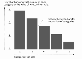 Bar Charts Uc Business Analytics R Programming Guide