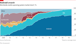 Gone From Google The Week In Charts