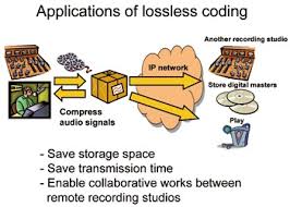 Lossless Audio Compression