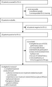 Check spelling or type a new query. References In Clinical Safety And Activity Of Pembrolizumab In Patients With Malignant Pleural Mesothelioma Keynote 028 Preliminary Results From A Non Randomised Open Label Phase 1b Trial The Lancet Oncology