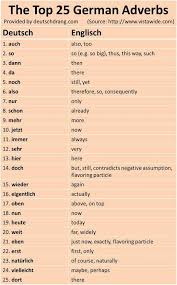 The Top 25 German Adverbs Aprendizaje Idioma Aleman Aprender Aleman Palabras Alemanas