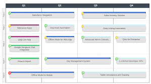 7 key product owner responsibilities lucidchart blog