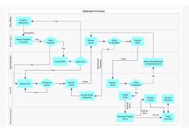 Create Process Map Organizational Chart In Powerpoint