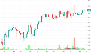 Hikal Stock Price And Chart Nse Hikal Tradingview India