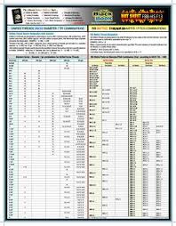 Details About Zoro Select 5dff3 Fastener Tech Sheet Unified Thread Combo