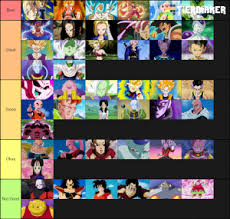 She's become explosively angry and ready to take anyone on. Dragon Ball Z And Super Characters Tier List Community Rank Tiermaker