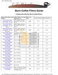 Coffee Filter Sizes Best Coffee In The World