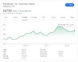 View the latest facebook inc. Facebook Inc Fb Stock Price Has Three Reasons To Continue Rising Coronavirus And Trump Related