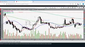 Get direct access to rhb tradesmart through official links provided below. How To Open Chart In Rhb Tradesmart Trading System Youtube