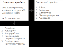 Με την κουβέντα περί «ηγέτη», χάνεται η πραγματική αξία του μάνταλου. Deytereyoyses Onomatikes Protaseis