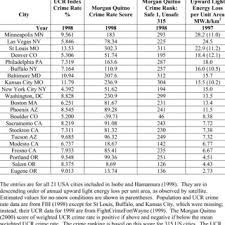 Cfa institute takes its calculator policy very serious, so don't even think about using a different model than the ones suggested. Pdf Outdoor Lighting And Crime Part 2 Coupled Growth