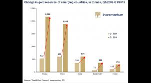 Gold Breaks The Six Year Price Record