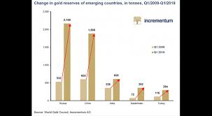 Gold Breaks The Six Year Price Record