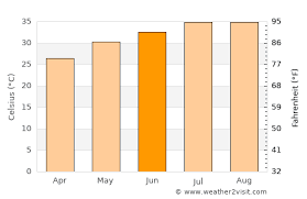 Trending today on facebook, twitter and social media. Dubai Weather In June 2021 United Arab Emirates Averages Weather 2 Visit