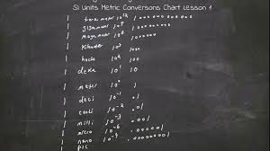 Si Units Metric Conversion Chart Lesson 1