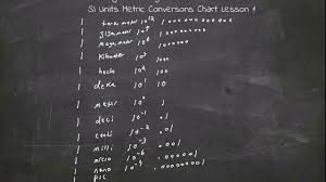 si units metric conversion chart lesson 1