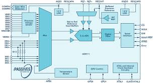 Block diagram of pcb 5 6. Simplifying Design Of Analog Input Modules For Process Control Analog Devices