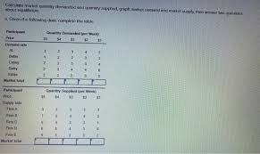 Using elasticity of demand to calculate change in quantity demanded ed = % change quantity ÷ % change price percentage change in quantity may be calculated from the two known values Calculate Market Quantity Demanded And Quantity Chegg Com