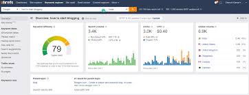It contains several fields you need to populate to define your blog. How To Start Blogging In India Tips To Become A Good Blogger Fernando Raymond