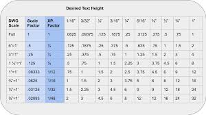 Computer Guidelines And Standards Autocad Text Scale Chart