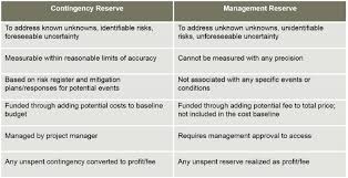 In teams, the internal characteristics are the people in the team and how they interact with each other. The Special Challenges Of Project Management Under Fixed Price Contracts