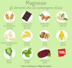 Essendo un minerale essenziale, deve essere assunto quotidianamente e in quantità sufficienti, in quanto il nostro organismo non è in. Magnesio Cos E Perche E Importante Integratori E Cibi Ricchi