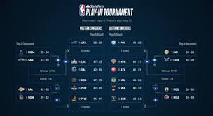 Смотри видео, читай статьи, изучай официальную статистику. Stali Izvestny Vse Uchastniki Plej Off Nba Betnbet