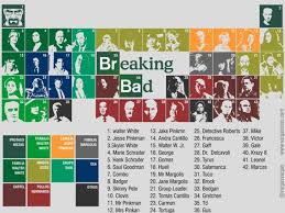 breaking bad periodic table visual ly