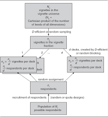 How to add a very simple vignette in photoshop. Setting Up The Experimental Design Sage Research Methods