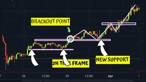 Bitcoin and cryptocurrency trading for beginners: Alpharad Sub Count Chu Tips And Tricks To Automated Cryptocurrency Trading Guide To Cryptocurrency Trading