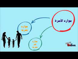 ويقصد بموارد الأسرة جميع إمكاناتها البشرية وغير البشرية المتاحة لها , والتي تستخدمها أو تستفيد منها في إشباع حاجاتها المتعددة وبلوغ رغباتها. Ø¥Ø¯Ø§Ø±Ø© Ø§Ù„Ù…ÙˆØ§Ø±Ø¯ Ø§Ù„Ø£Ø³Ø±ÙŠØ© Youtube