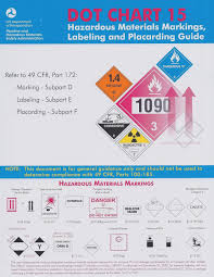 D O T Chart 14 Hazardous Materials Markings Labeling And