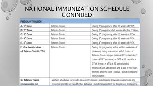 Lecture 1 Tetanus Vaccination In Sri Lanka