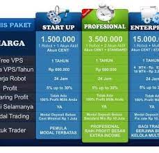 Join us & start earning passive income wa: Trading Forex Autopilot Home Facebook