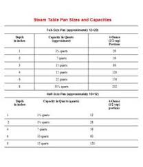 steam table pan size chart modern coffee tables and accent