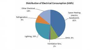 Energy Audits First Step To Efficiency Savings