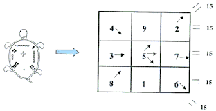 It can be easily observed that the alphabetical letters a, i, q, j, y, all have the numerical value of 1, the . Types Of Numerology Numerology Numerology 2022 2022 Numerology Predictions Free Numerology Readings 2022 Number Astrology 2022 Numerology Forecasts 2022 Free Numerology Readings Vaastu International Delhi India