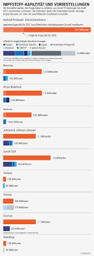 And when the pfizer (nyse:pfe) vaccine showed almost 95% efficacy. Reiche Nationen Horten Corona Impfstoffe Zum Nachteil Fur Alle Spektrum Der Wissenschaft