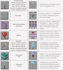 To enable the education edition chemistry features in minecraft pe windows 10 xbox one or nintendo switch toggle the education edition option in your world settings. Ilmu Pengetahuan 8 Minecraft Education Edition Recipes Ice Bomb