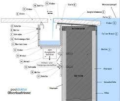 Swimming Pool With Overflow Channel Swimming Pool Overflow Channel Architecture Designs Pool Overflow Pool Swimming Pool Construction Pool Construction