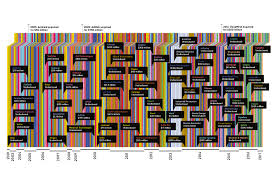 For this reason, the upfro. If You Can T Build It Buy It Google S Biggest Acquisitions Mapped Wired Uk