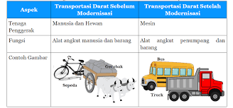 We did not find results for: Lengkap Kunci Jawaban Halaman 160 162 163 164 166 167 169 170 Tema 9 Kelas 6 Sd Buku Siswa Tematik Pembelajaran 3 Pojok Edukasi
