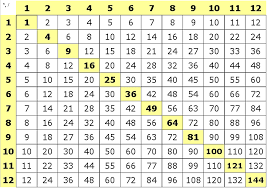 Multiplication And Division 3 2 3 5 3 6 Lessons Tes Teach