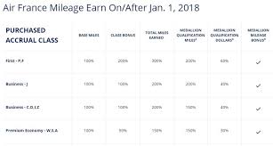 Earn Lots Of Delta Mqds By Flying With Partner Airlines
