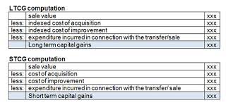 Assets include shares of stock, a piece of land, jewelry, coin collections, or a business. Capital Gains For Itr Filing How To Calculate Capital Gains
