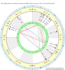 Birth Chart Mike 1962 Johnson Sagittarius Zodiac Sign