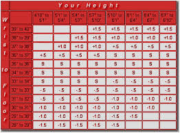 Golf Club Driver Length Chart Best Picture Of Chart